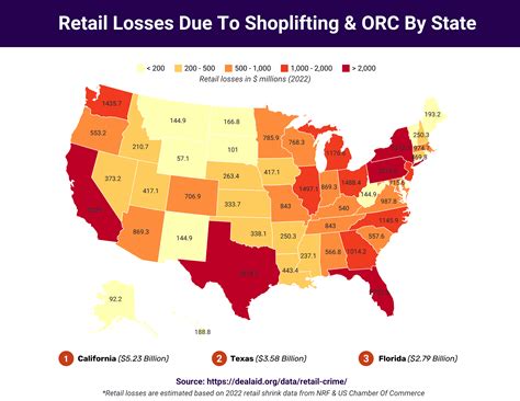 57 Retail Crime & Theft Statistics You Need To Know In 2024