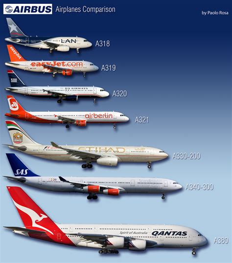 Aircraft Size Comparison