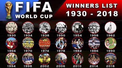 Fifa World Cup Winner List 1930 To 2018 Youtube