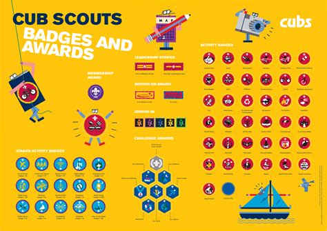 Badges And Awards 8th Kenton Scouts