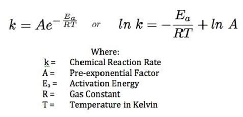 In a reaction between a solid and a liquid, the surface area of the solid will ultimately impact how fast the. 16.2 Activation energy - IB Alchemy