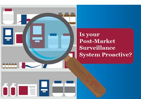 Market Surveillance System