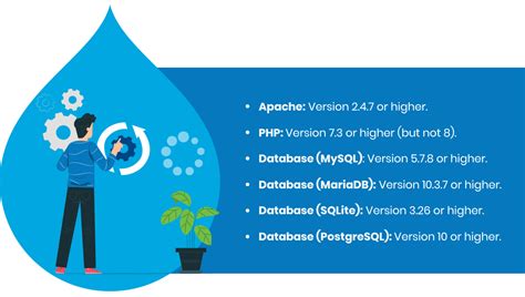 What's new in Drupal 9? Full Guide for Drupal 9 Upgrade