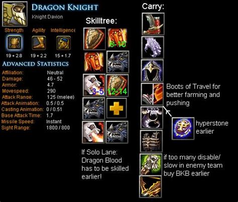 Dragon Knight Knight Davion Item Build Skill Build Tips Dota