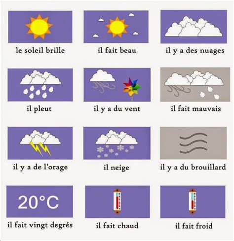 94 Best French Weatherseasons Images On Pinterest French People