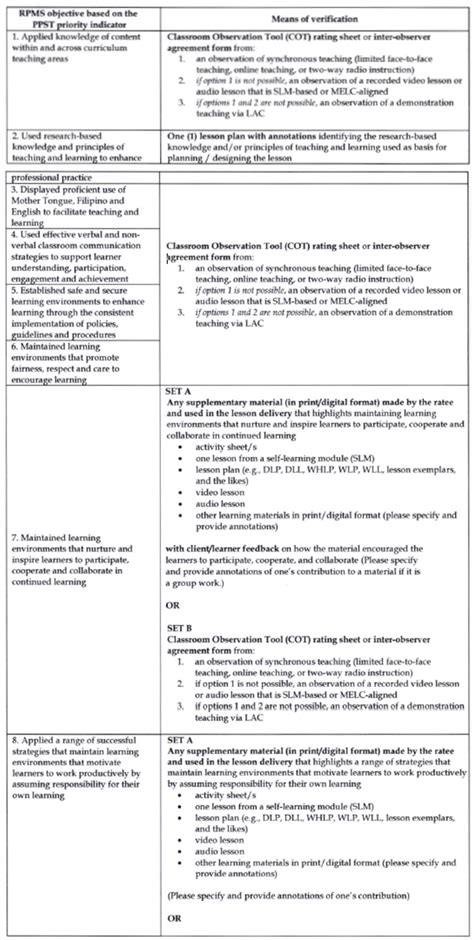 Rpms Official And Complete List Of Movs For Teachers I Iii And Master