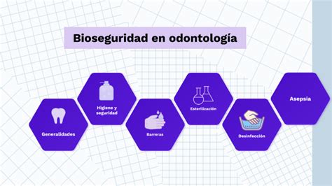 Bioseguridad En Odontolog A By Francisco Rodr Guez