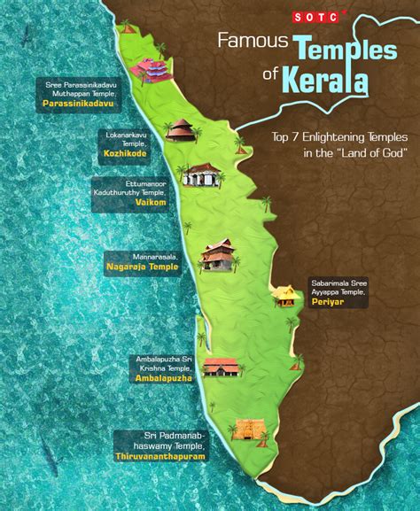 Kerala Temple 7 Famous Temples You Must Visit Sotc
