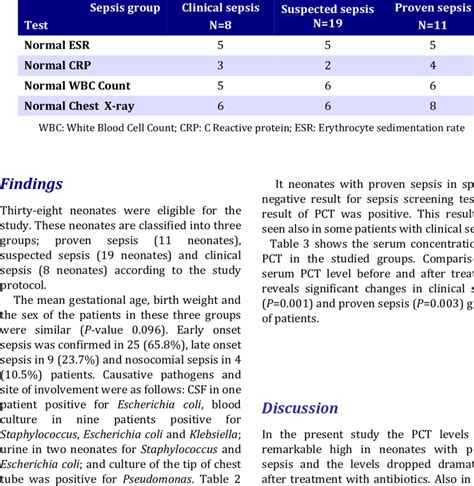 Relation Between Elevated Procalcitonin Levels With Normal Sepsis