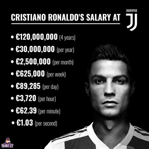 Cristiano Ronaldo Manchester United Salary How Much Does He Make Per