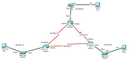 Protocolo Ospf Open Shortest Path First The Best Porn Website