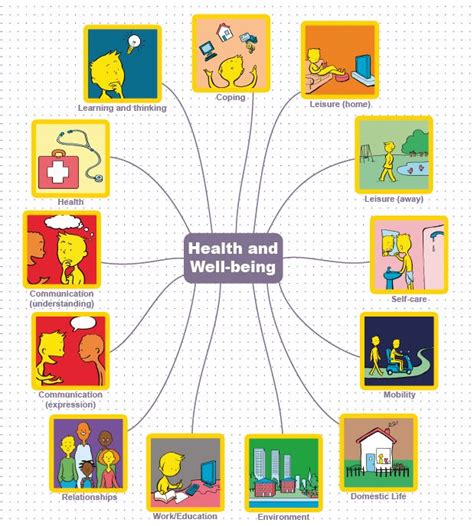 Whats In The Health And Well Being Resource Improving Communication