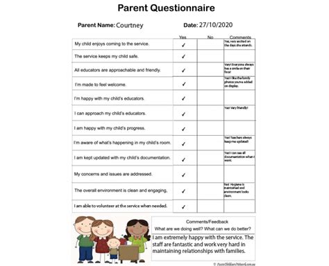 Parent Questionnaire Aussie Childcare Network