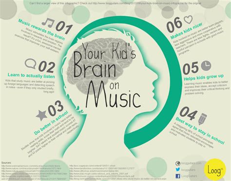 Your Kids Brain On Music Infographic Facts