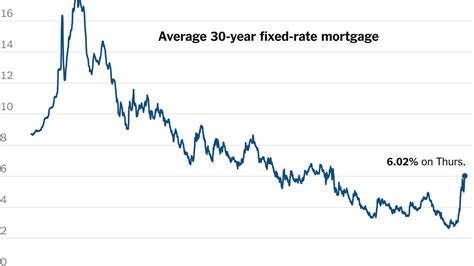 Average Mortgage Price Sibinahooman