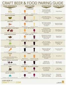  And Food Pairing Chart