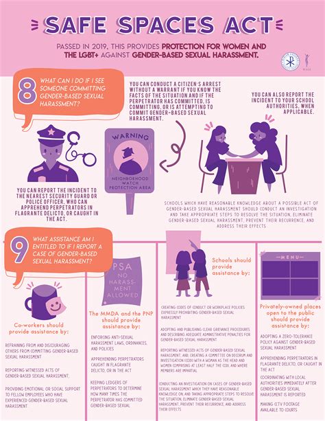 Safe Spaces Act Infographic Behance