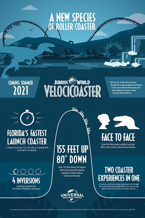 Jurassic World Velocicoaster What You Need To Know Artofit