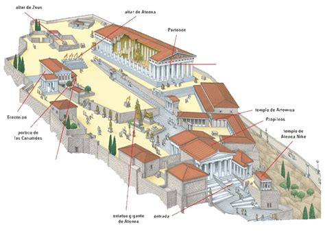 Dibujos De La Acrópolis De Atenas Guía Turística De Atenas