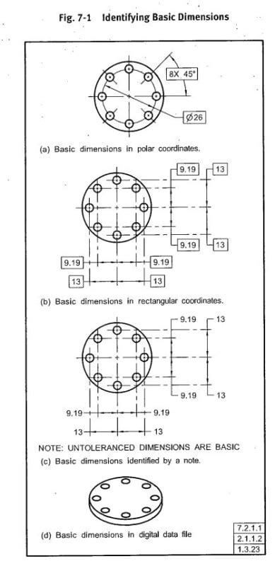 Dimensioning Hole Patterns
