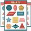 Learning Shapes Preschool Chart – Young N Refined