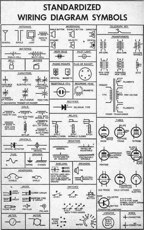 For example, a few basic symbols common to electrical. Electrical Symbols13 ~ Electrical Engineering Pics