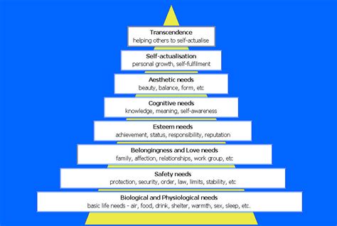 Maslows Hierarchy Of Needslearn And Be More Creativestop War And