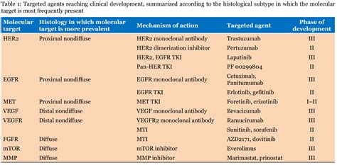 The breast cancer staging system has always been based similarly on tnm classification despite the fact that, for several years, clinicians in practice have used a number of biologic factors to describe the patient's disease, outcomes, and appropriate therapy. Ajcc Breast Cancer Staging 8th Edition Poster - CancerWalls