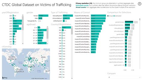 Synthetic Data Set Of Human Trafficking Victims Could Allow Big Data