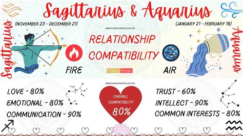 Sagittarius Man And Aquarius Woman Compatibility 80 Good Love Marriage Friendship