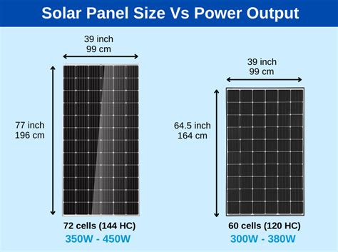 Standard Solar Panel Sizes Hot Sex Picture