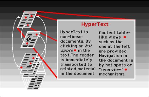 What Is Hypertext And Hypermedia