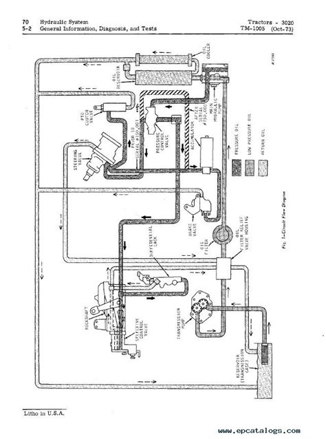 John Deere 790 Hydraulic Schematic