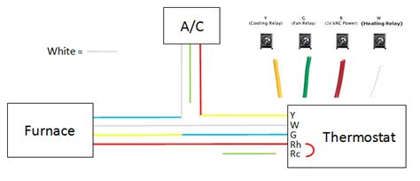 House wiring diagrams including floor plans as part of electrical project can be found at this part of our website. C-Wire Issues: Hacking Your Way to Become a Thermostat Wiring Pro - Thermostastic
