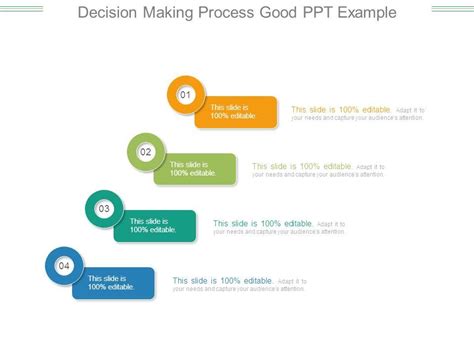 A household may have to cut. Decision Making Process Good Ppt Example | Presentation ...