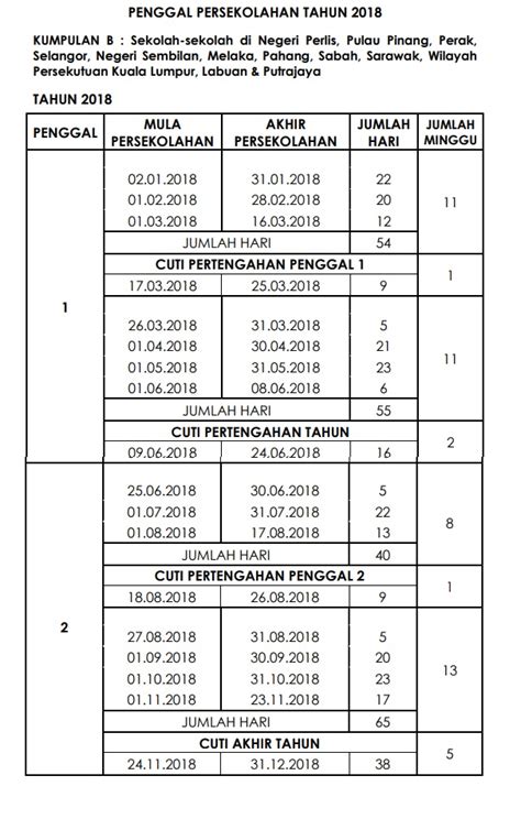 Takwim cuti mengikut minggu telah dikeluarkan kpm, dibawah adalah cuti 2018: Kalendar Cuti Umum 2018 Malaysia Public Holidays ...