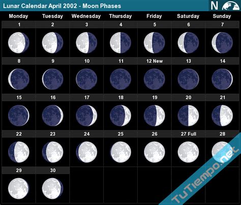 Lunar Calendar April 2002 Moon Phases