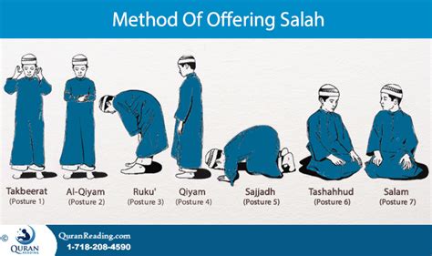 How To Do Namaz Prayer Key Elements A Muslim Must Know Islamic Articles
