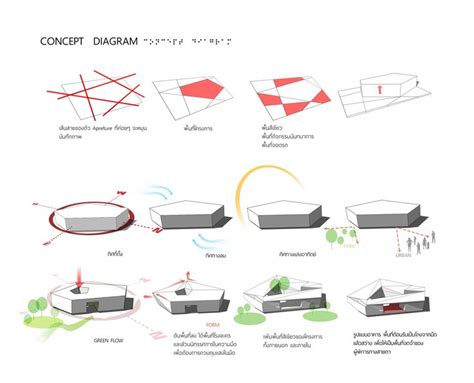 Concept Diagram Plus Concept Sketches Conceito Arquitetura Modelos