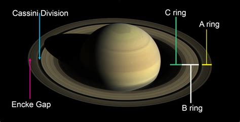 Worlds Of Creation Saturn Biblical Science Institute