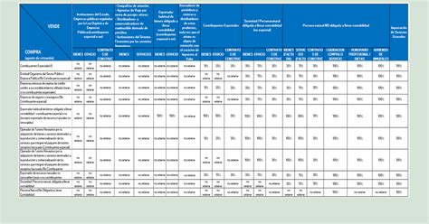 Tabla De Retenciones En La Fuente Del Iva