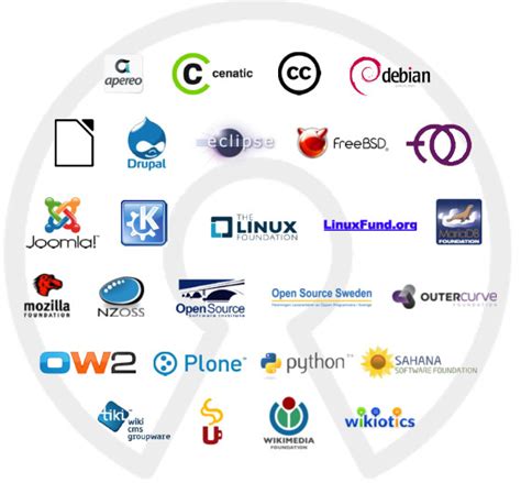 Open Source Operating Systems To Know Os2 Ports