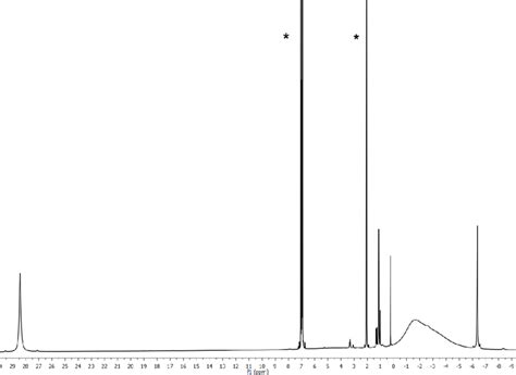 Fig S9 1 H Nmr Spectrum Of 3 In Toluene D8 The Signals From Solvent