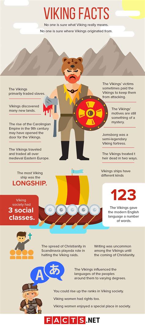 50 Viking Facts You Probably Got Wrong About The Worlds Seafarers