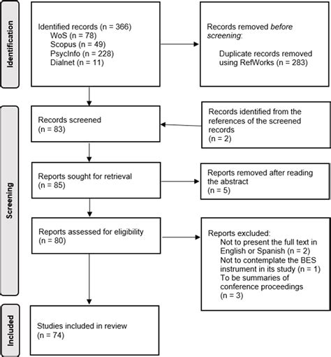 Figure 1 From Basic Empathy Scale A Systematic Review And Reliability