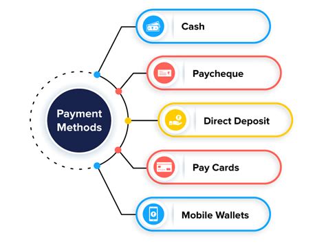 How To Pay Employees Types Of Payment Option For Employers Factohr