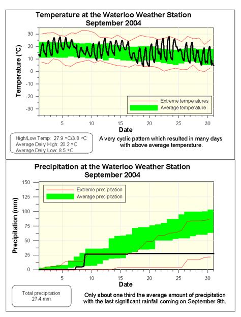Data Archives For Ed Soulis Weather Station