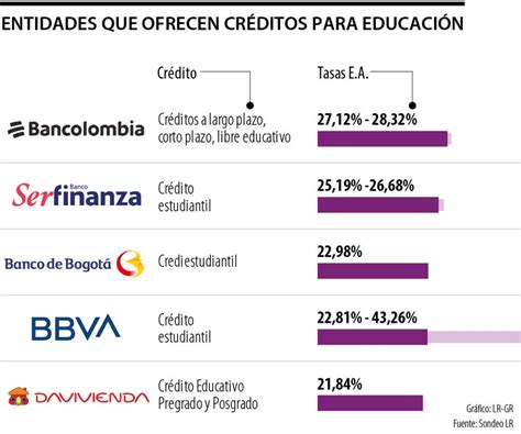 Bancolombia Bbva Y Davivienda Están Entre Los Bancos Que Tienen