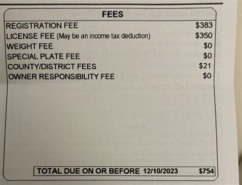 Is $754 a lot for registration and license fee? : r/bayarea