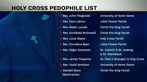 Congregation Of The Holy Cross Releases List Of Credibly Accused Priests